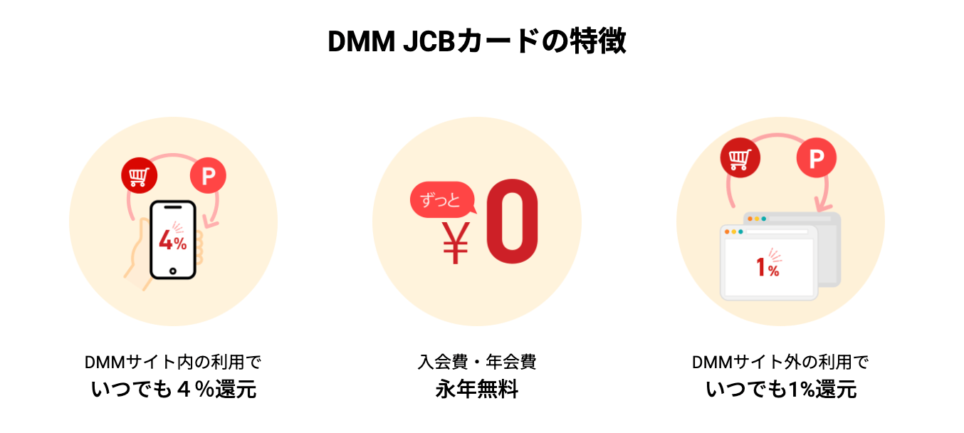 DMM JCBカードの特徴