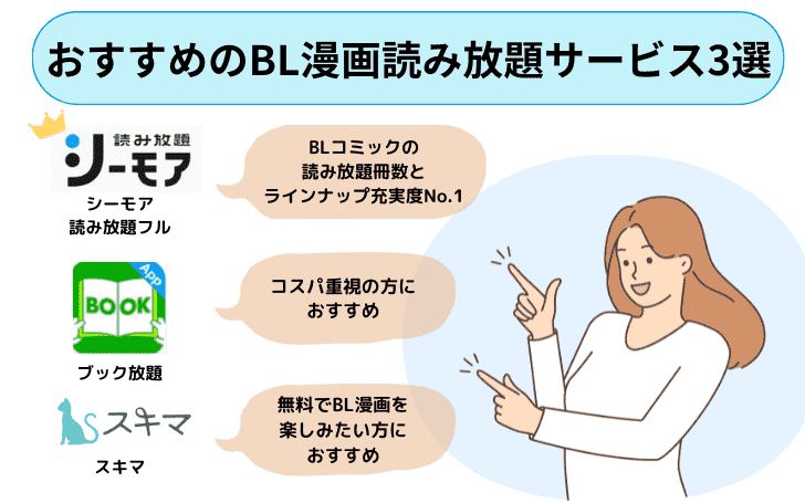 おすすめのBL漫画読み放題サービス3選