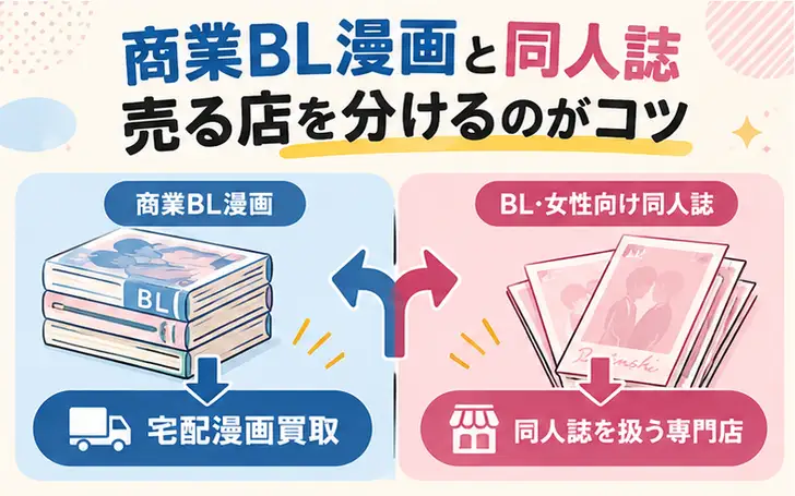 BL漫画とBL同人誌は同じ店に売らない方がいい？